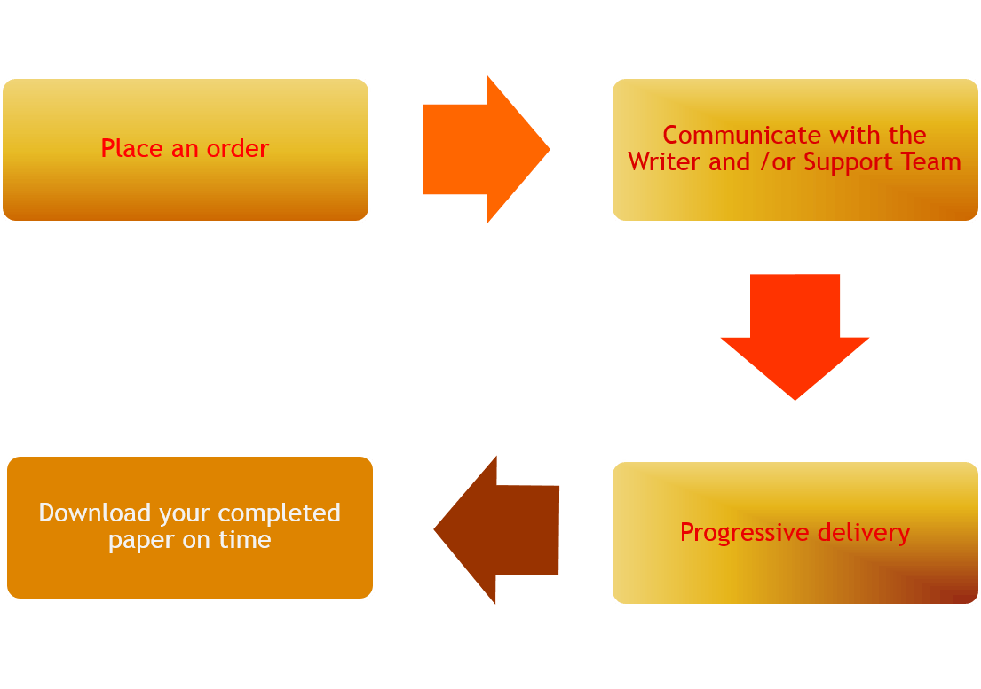 How Then System Works