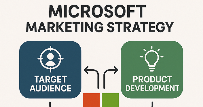Succession Planning Affects Microsoft Marketing Strategy