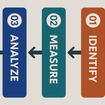 The Concept ROI Framework