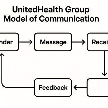 Effective Communication at UnitedHealth Group