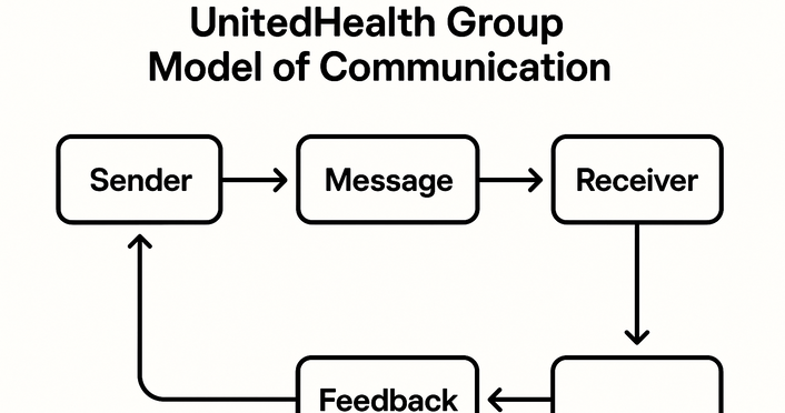 Effective Communication at UnitedHealth Group