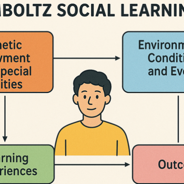 Krumboltz Social Learning Theory Analysis