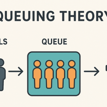 Queuing Theory and Constant Service Time Model