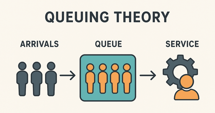 Queuing Theory and Constant Service Time Model
