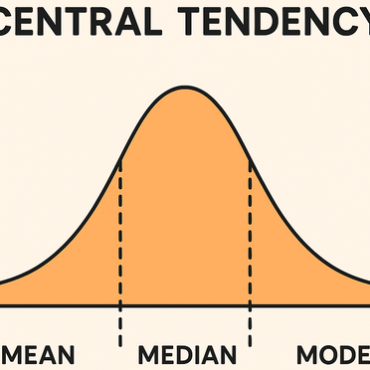 Central Tendency and Variability