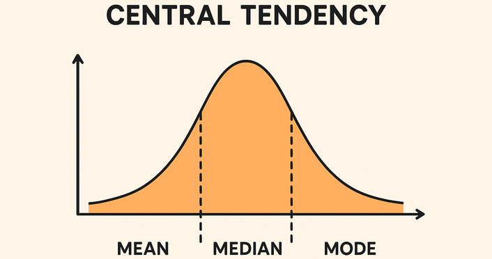Central Tendency and Variability