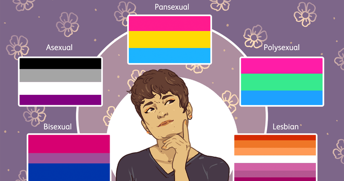 What is Sexuality Type?