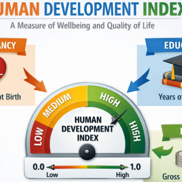 What is Human Development Index?