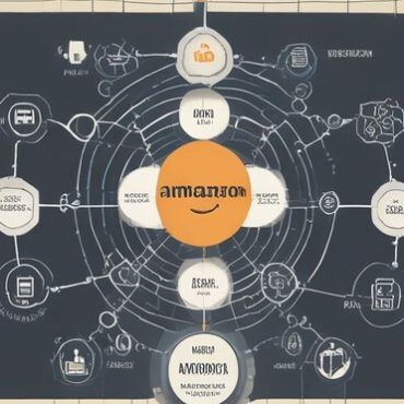 Divisional Amazon Organizational Structure