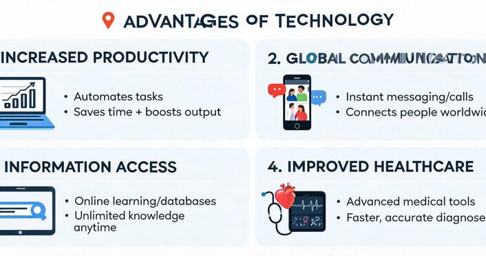 Advantages of Technology in Our Lives