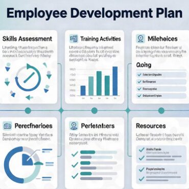 Organizational and Employee Development Plan