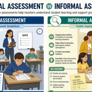 What is Formal Assessment and Informal Assessment?