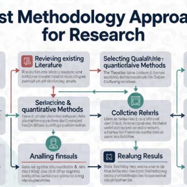 Content Analysis Methodology Approach